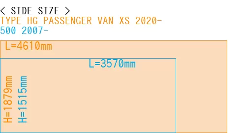 #TYPE HG PASSENGER VAN XS 2020- + 500 2007-